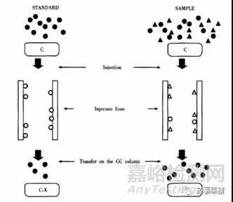 藥物色譜分析中基質(zhì)效應理論