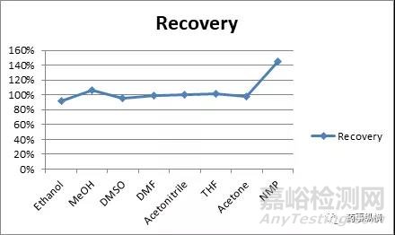 藥物色譜分析中基質(zhì)效應理論