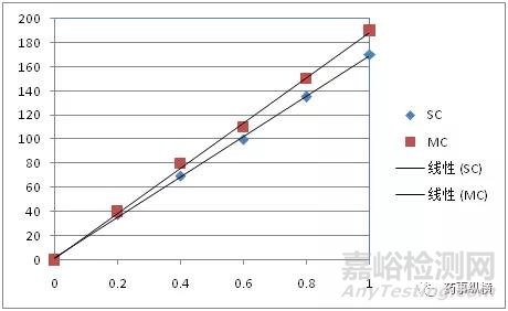 藥物色譜分析中基質(zhì)效應理論