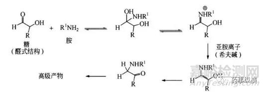 制劑有機雜質(zhì)研究思路