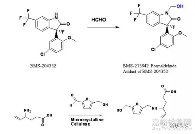 制劑有機雜質(zhì)研究思路
