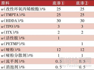 UV-LED固化石塑地板涂料的應(yīng)用研究
