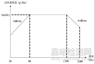 溫-濕-振綜合環(huán)境中加速度計(jì)使用方法