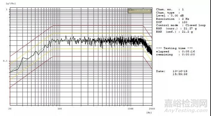 溫-濕-振綜合環(huán)境中加速度計(jì)使用方法