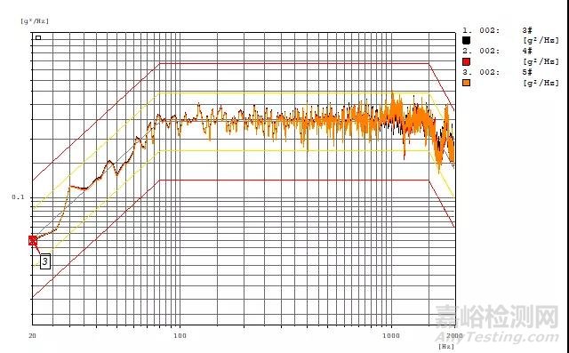 溫-濕-振綜合環(huán)境中加速度計(jì)使用方法