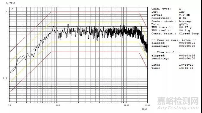 溫-濕-振綜合環(huán)境中加速度計(jì)使用方法
