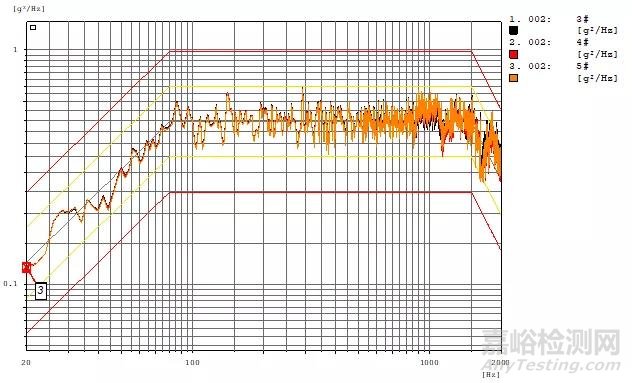 溫-濕-振綜合環(huán)境中加速度計(jì)使用方法