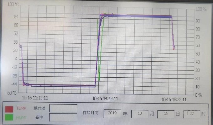 溫-濕-振綜合環(huán)境中加速度計(jì)使用方法