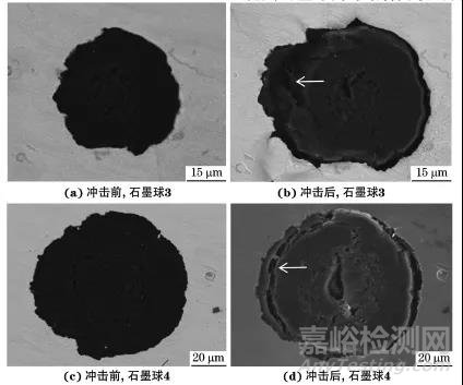 鐵素體球墨鑄鐵中石墨的微觀破壞機(jī)制