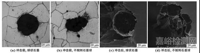 鐵素體球墨鑄鐵中石墨的微觀破壞機(jī)制