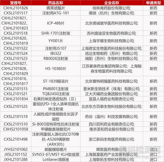 【藥研日?qǐng)?bào)1229】先聲藥業(yè)可入腦SERD獲批臨床 | 普克魯胺III期臨床美國(guó)隊(duì)列失敗... 