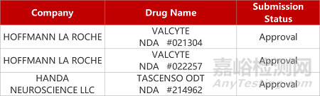 【藥研日?qǐng)?bào)1229】先聲藥業(yè)可入腦SERD獲批臨床 | 普克魯胺III期臨床美國(guó)隊(duì)列失敗... 