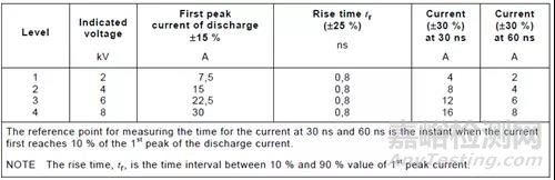 靜電ESD測試中接地不良引起的通訊故障死機(jī)問題分析