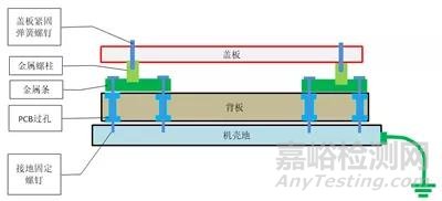 靜電ESD測試中接地不良引起的通訊故障死機(jī)問題分析