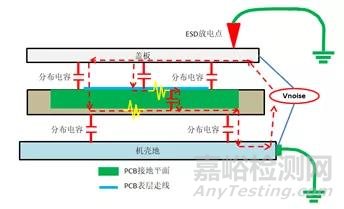 靜電ESD測試中接地不良引起的通訊故障死機(jī)問題分析