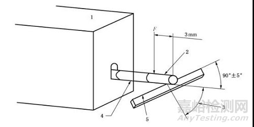 一張表格對比銳利邊緣的測試標準
