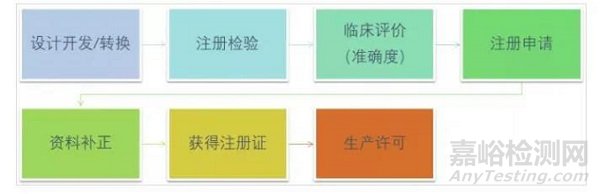 紅外體溫計(jì)的準(zhǔn)確度驗(yàn)證