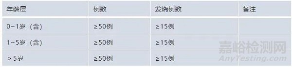 紅外體溫計(jì)的準(zhǔn)確度驗(yàn)證