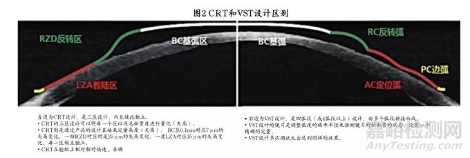 角膜塑形鏡分類、市場(chǎng)及7家企業(yè)盤點(diǎn)