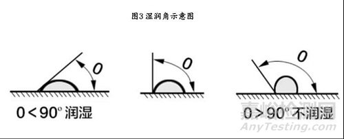角膜塑形鏡分類、市場(chǎng)及7家企業(yè)盤點(diǎn)
