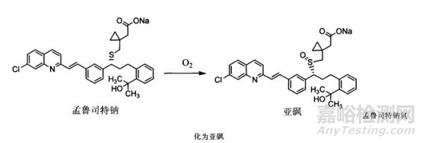 孟魯司特鈉口溶膜的技術(shù)特性與工藝研究