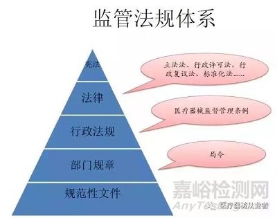 醫(yī)療器械注冊(cè)證取得過程詳解