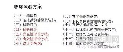 醫(yī)療器械注冊(cè)證取得過程詳解