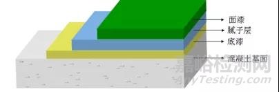 電子工業(yè)防靜電地坪的選型及應(yīng)用