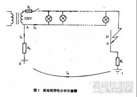 接地與零線知識整理