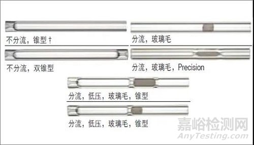 如何保養(yǎng)氣相色譜襯管和進(jìn)樣口