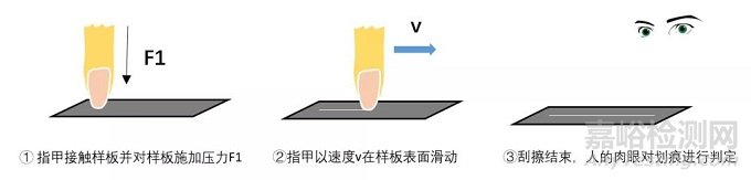 塑料刮痕怎么產(chǎn)生的，哪種塑料最耐刮