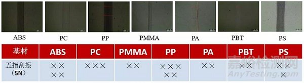塑料刮痕怎么產(chǎn)生的，哪種塑料最耐刮