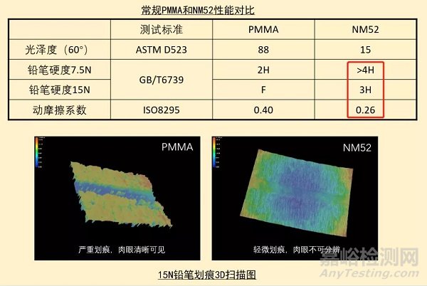 塑料刮痕怎么產(chǎn)生的，哪種塑料最耐刮