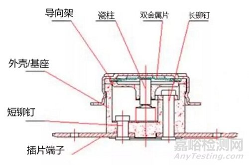 如何判斷KSD溫控器是否能通過非金屬材料傳遞接觸壓力