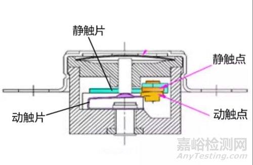 如何判斷KSD溫控器是否能通過非金屬材料傳遞接觸壓力