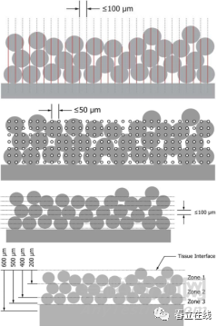 人工髖關(guān)節(jié)假體的的表面涂層評(píng)價(jià)方法