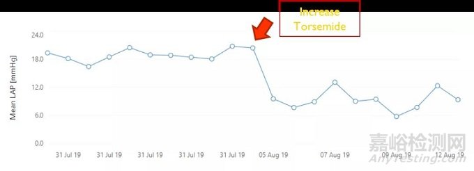V-LAP:世界上首臺心內(nèi)微型計算機 實時監(jiān)測心衰
