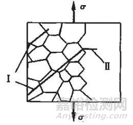 疲勞斷裂發(fā)展的四個階段
