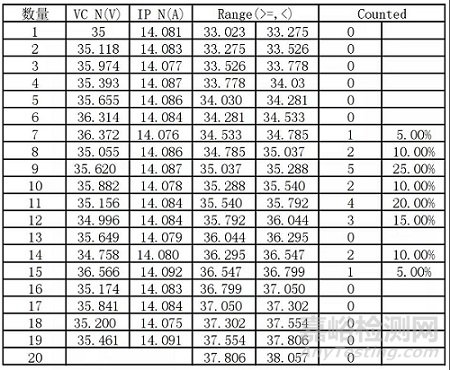 基于TVS管分析產(chǎn)品失效環(huán)境