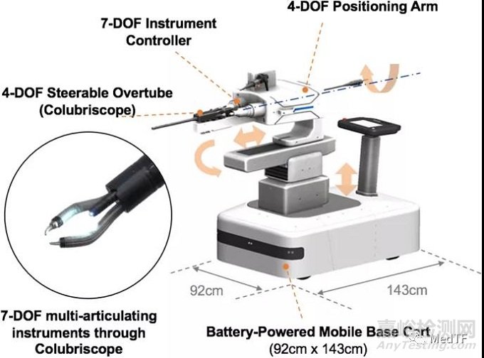 Endoluminal Surgical：消化內(nèi)科軟體機(jī)器人