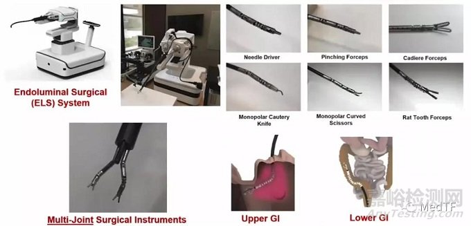 Endoluminal Surgical：消化內(nèi)科軟體機(jī)器人