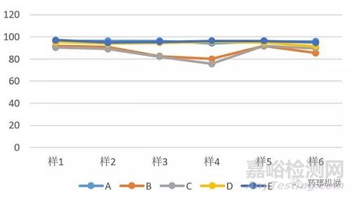 藥品生產(chǎn)及質(zhì)量控制過(guò)程如何使用統(tǒng)計(jì)分析工具