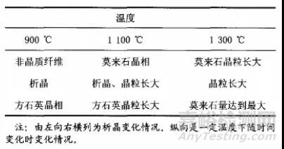 陶瓷纖維材料分類、性能因素、應(yīng)用領(lǐng)域