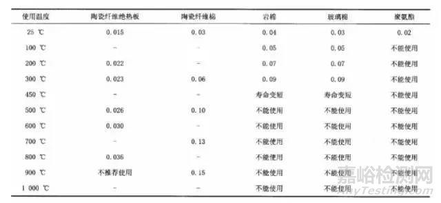 陶瓷纖維材料分類、性能因素、應(yīng)用領(lǐng)域