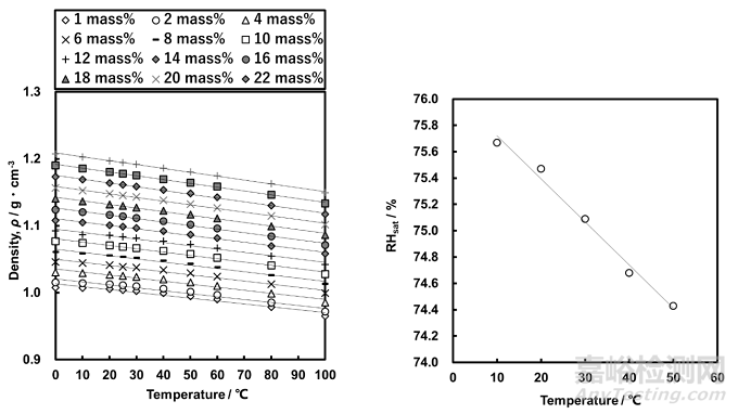 不同環(huán)境條件下可溶性沉積鹽對金屬大氣腐蝕的影響
