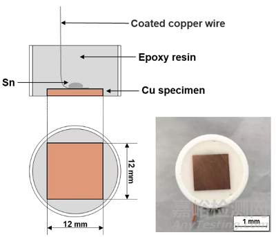 不同環(huán)境條件下可溶性沉積鹽對金屬大氣腐蝕的影響