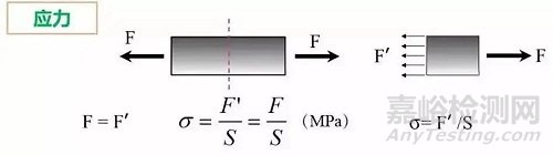 材料在單向靜拉伸載荷下的力學(xué)性能