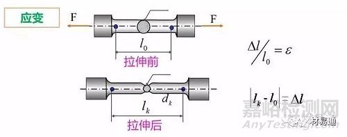 材料在單向靜拉伸載荷下的力學(xué)性能