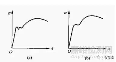 材料在單向靜拉伸載荷下的力學(xué)性能