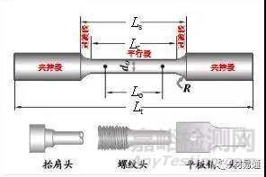 材料在單向靜拉伸載荷下的力學(xué)性能